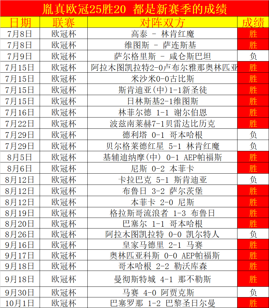 风云突变！比利亚雷亚尔窗口期官宣签约；西甲版图或变；压力陡增；资深球员宣示担当的简单介绍-问鼎彩票